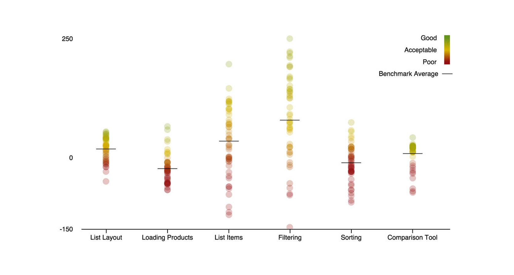 ux benchmarking analysis