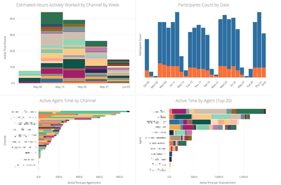 Top 25 Machine Learning Startups To Watch in 2020