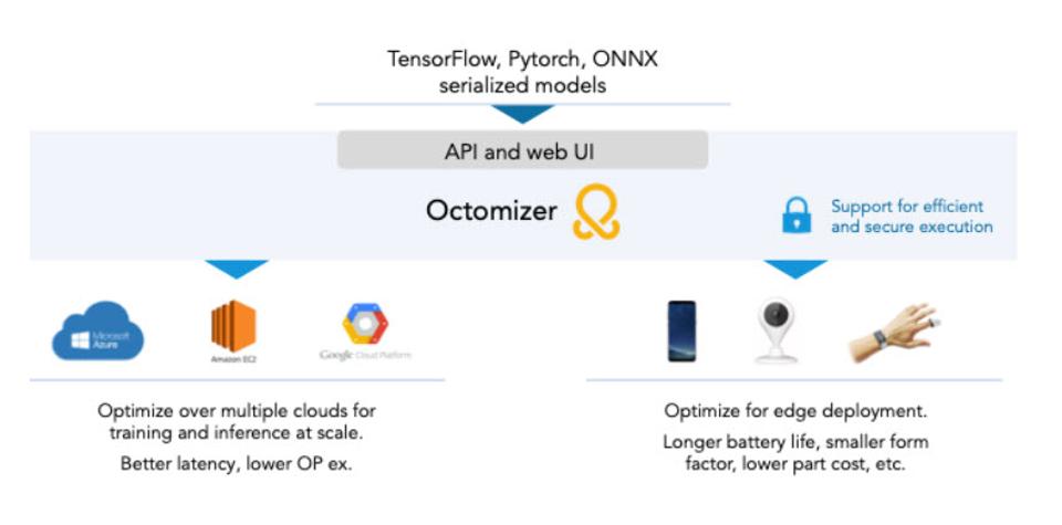 Top 25 Machine Learning Startups To Watch in 2020