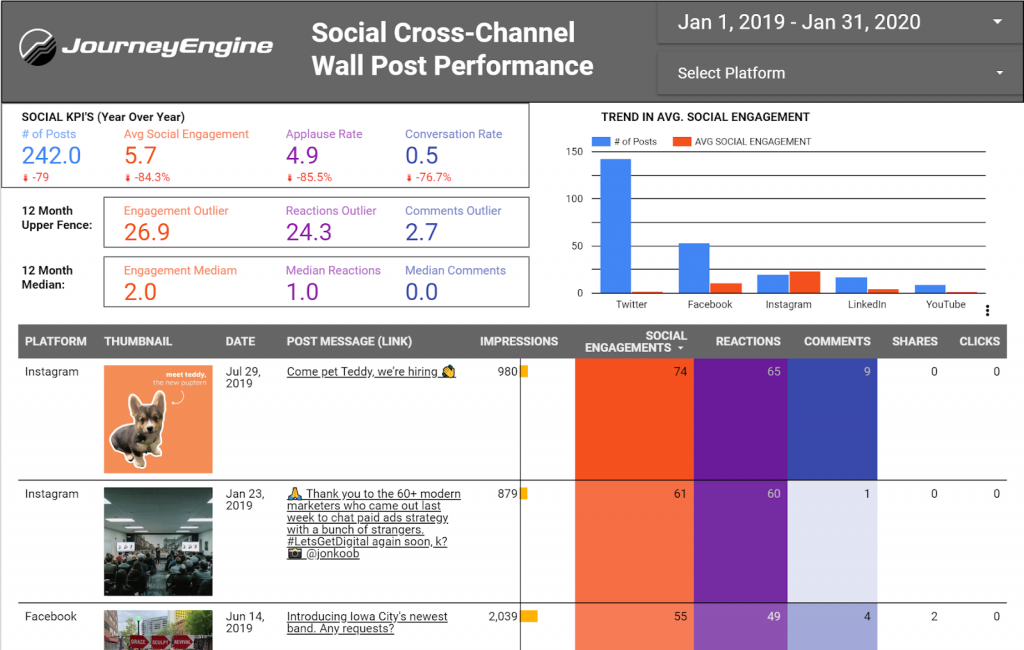 Social media audit template for Facebook, Instagram, Twitter, LinkedIn, and/or YouTube