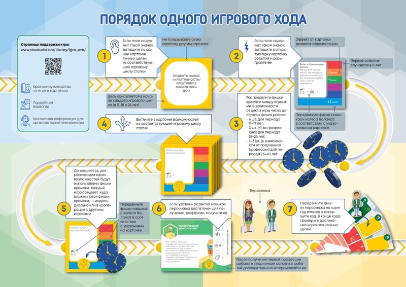 Настольная игра «Путь в будущее»