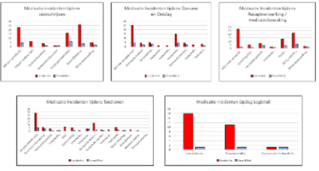 Medication Safety Check