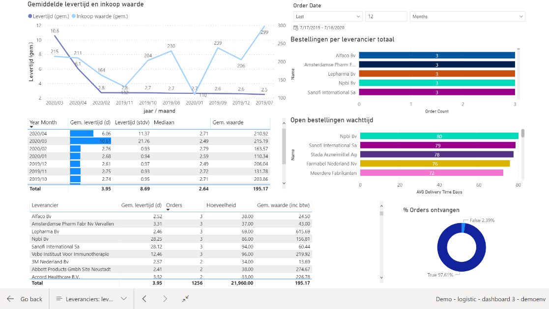 Analytics