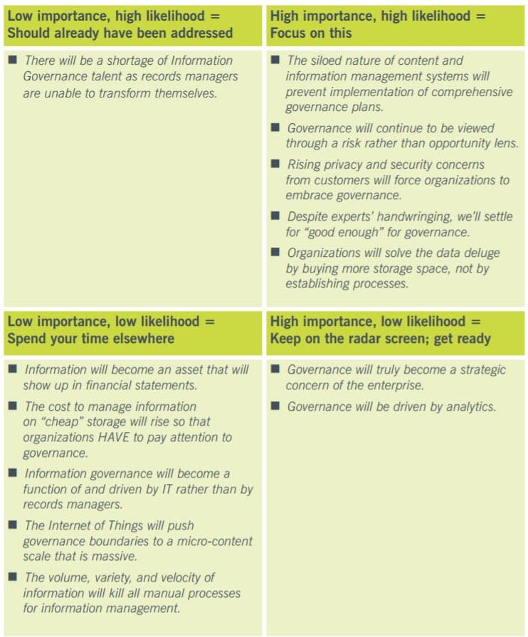 information governance landscape