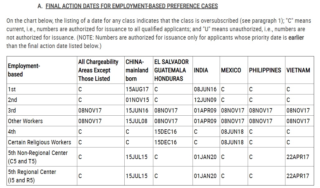 eb-5 visa bulletin june 2020