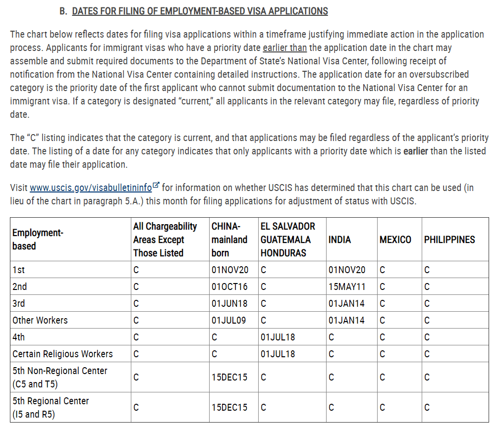 eb-5 visa bulletin january 2021