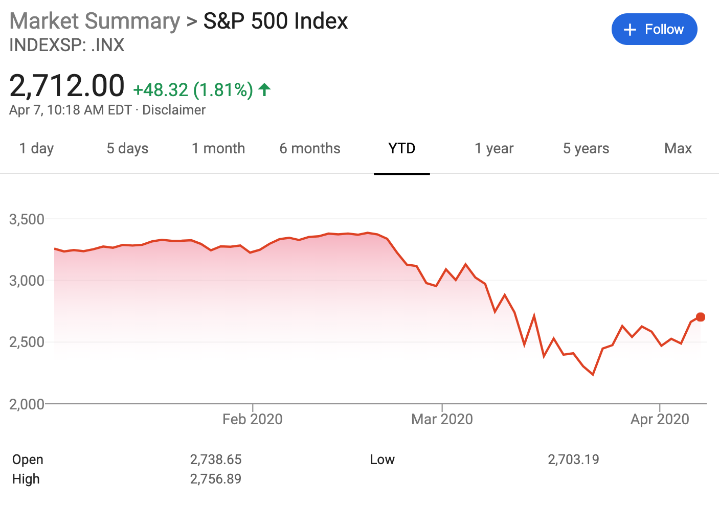 Stock market volatility compares to fixed annuities for seniors