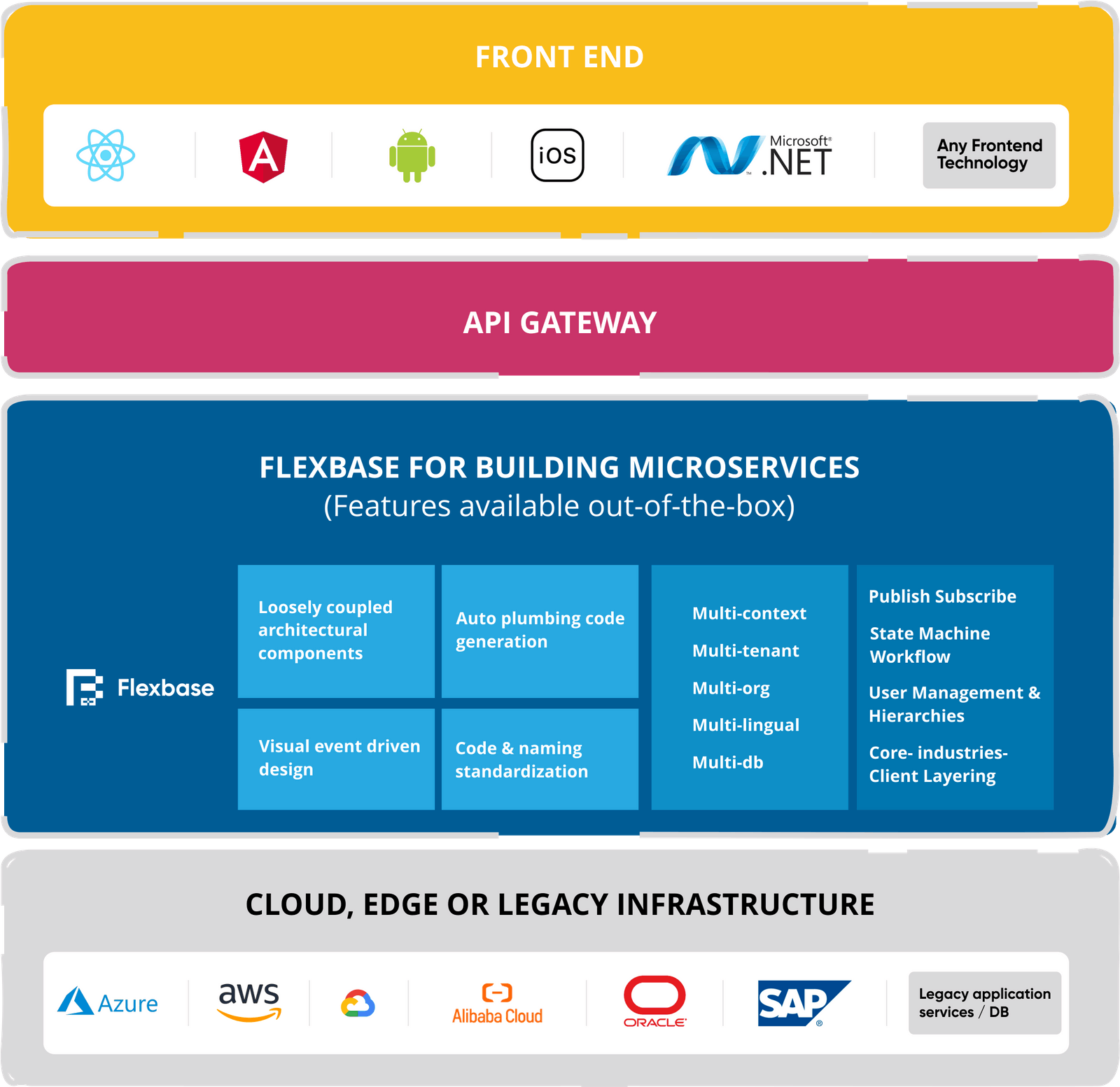 Flexbase Preview 1.0 invite