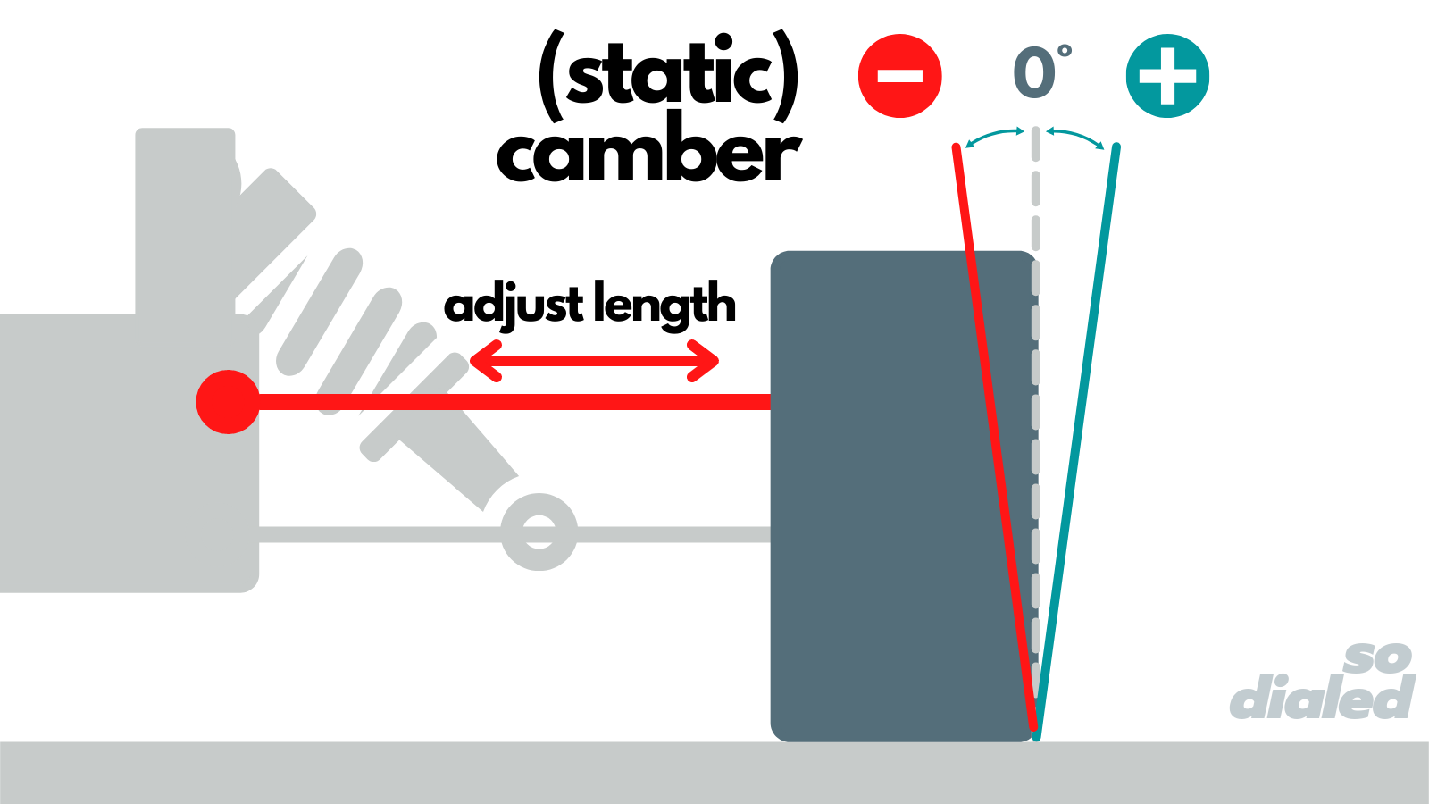 Diagram of the camber setting on an RC car