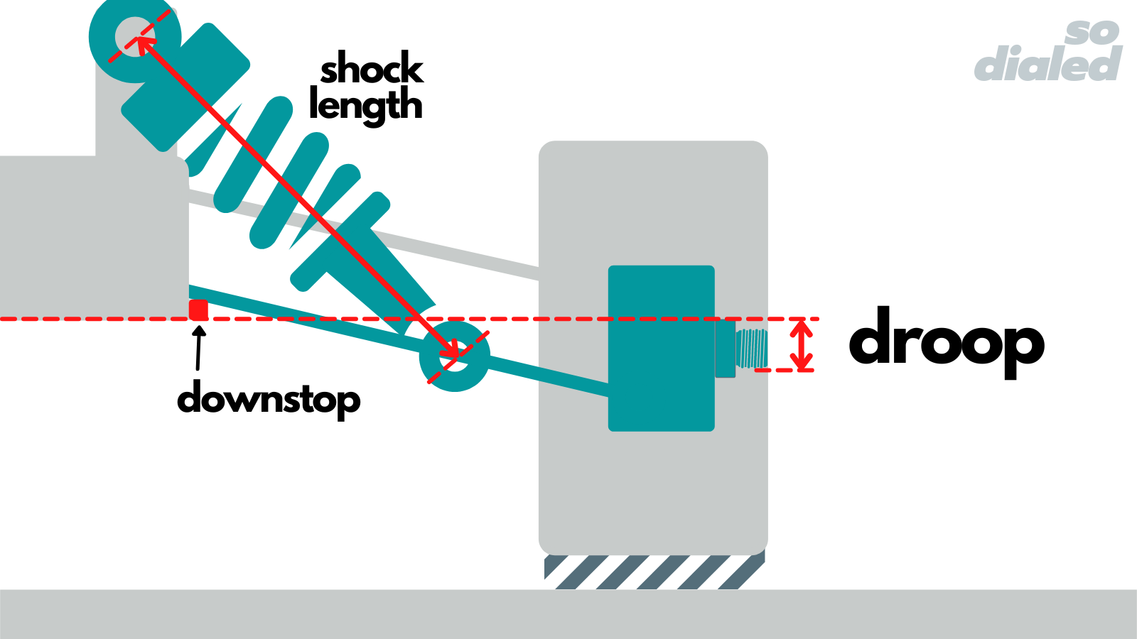 Diagram of droop, downstop, and shock length on an off-road RC car