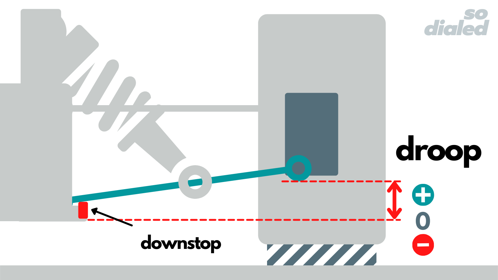 Diagram of droop, downstop, and shock length on an on-road RC car