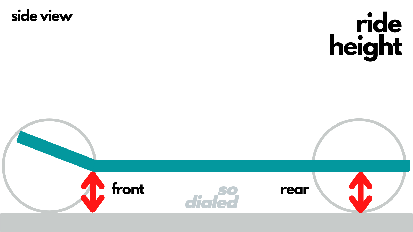 Diagram of ride height on an off-road RC car