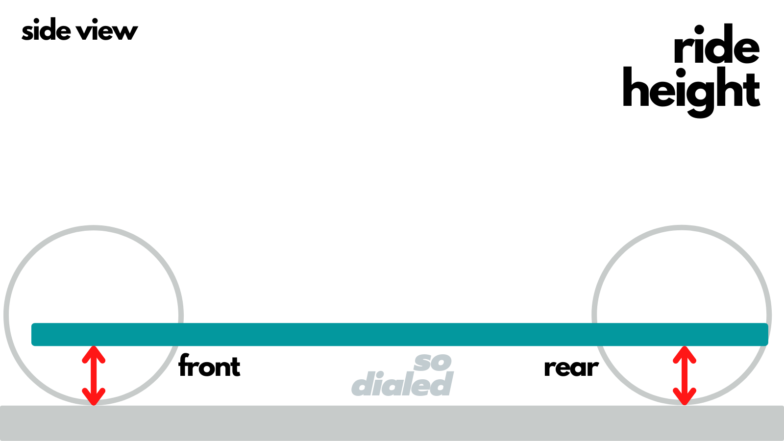Diagram of ride height on an on-road RC car