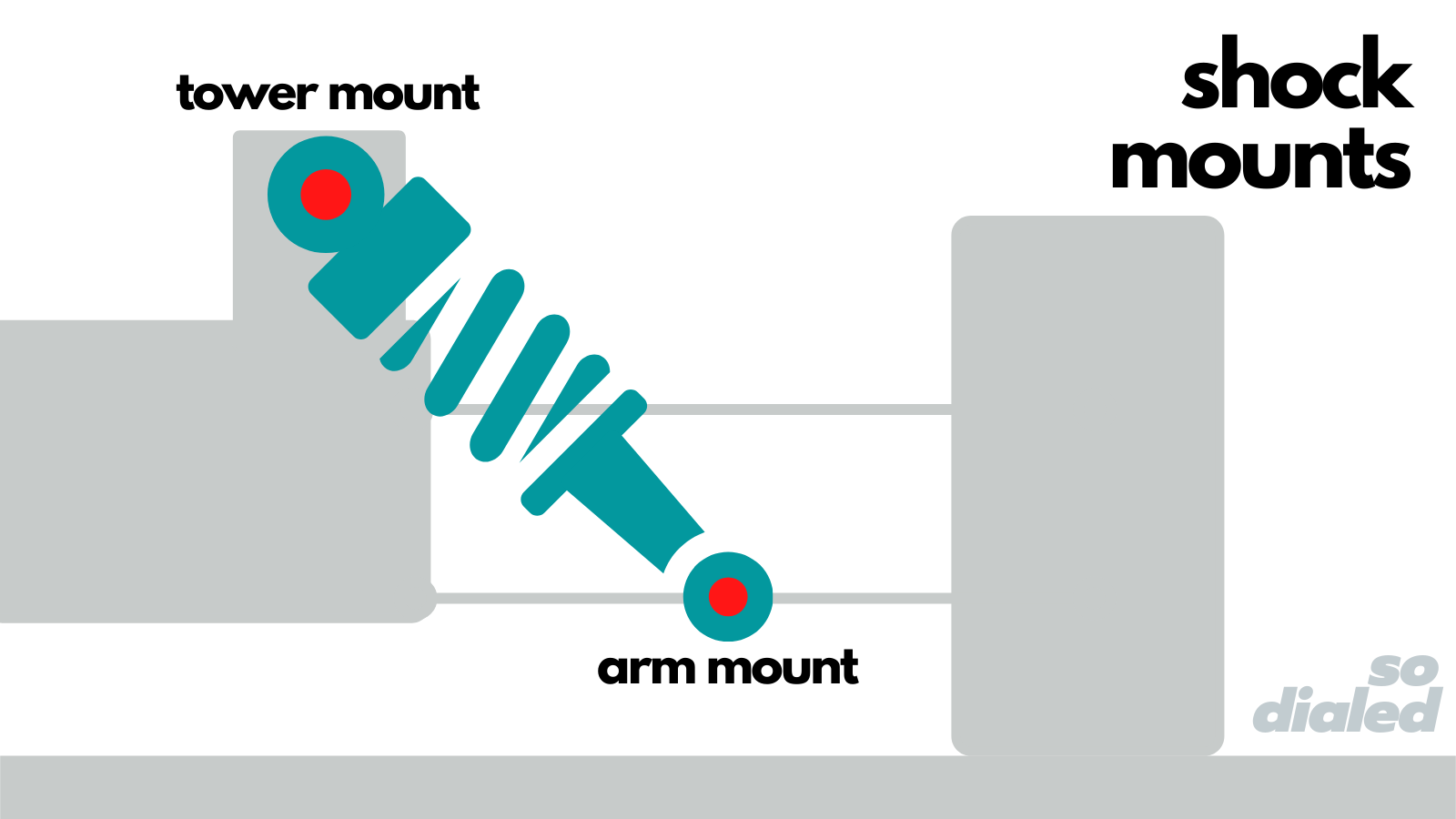 Diagram of the shock mounts on an RC car