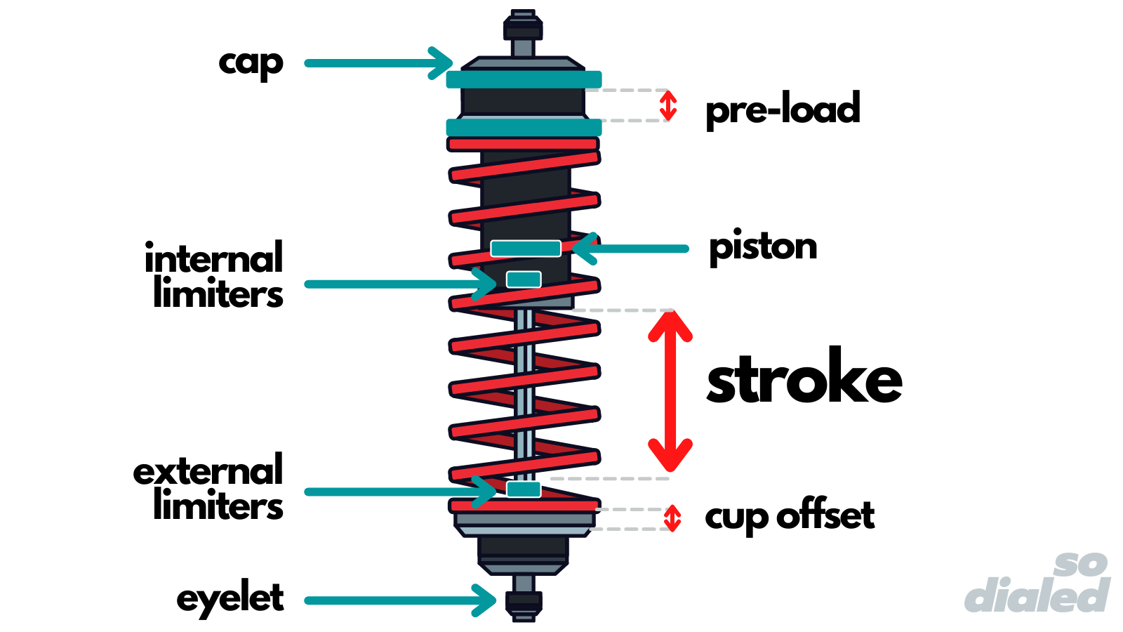 Diagram of the parts of a shock for an RC car