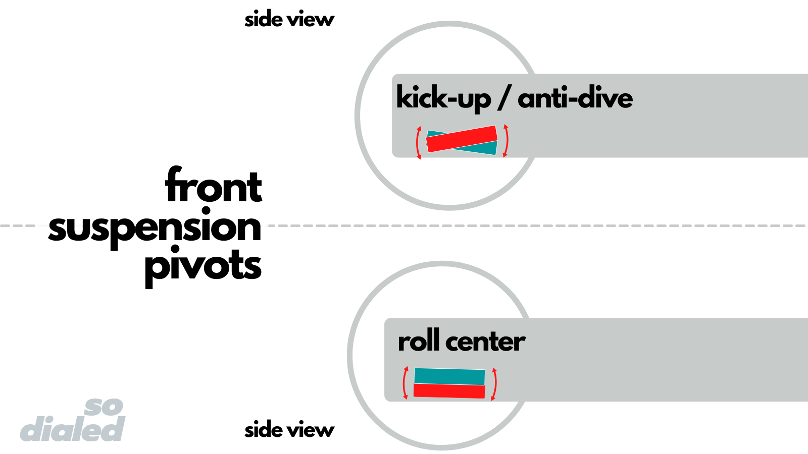 Diagram of a car's front suspension pivots at how they affect kick-up and roll centerFront suspension pivots diagram
