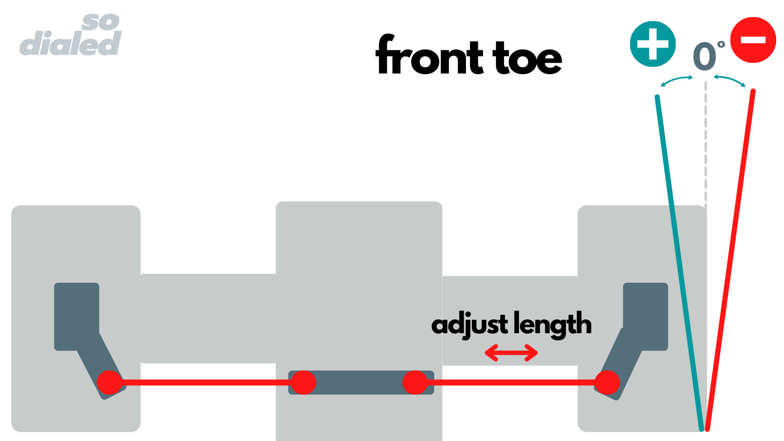 Diagram of the front toe angle on an RC car