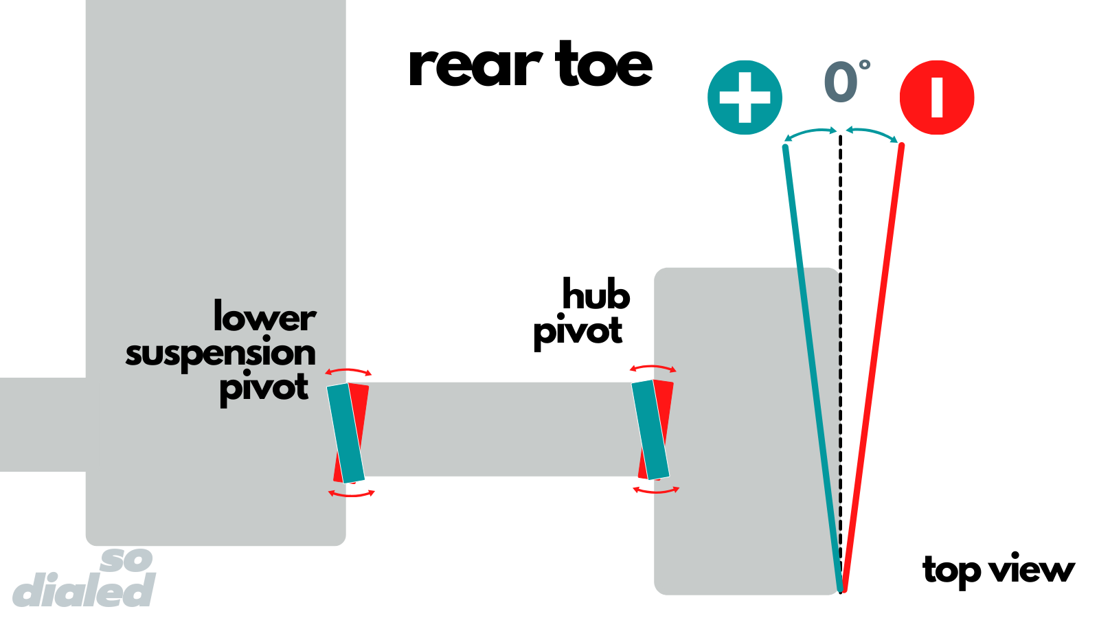 Diagram of the rear toe angle on an RC car
