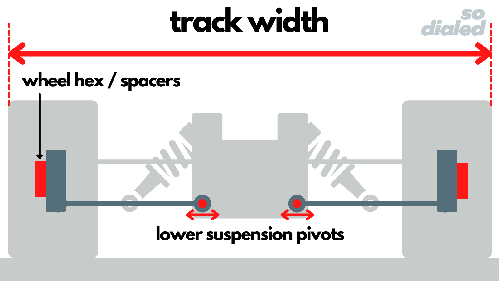 Diagram of track width on an RC car