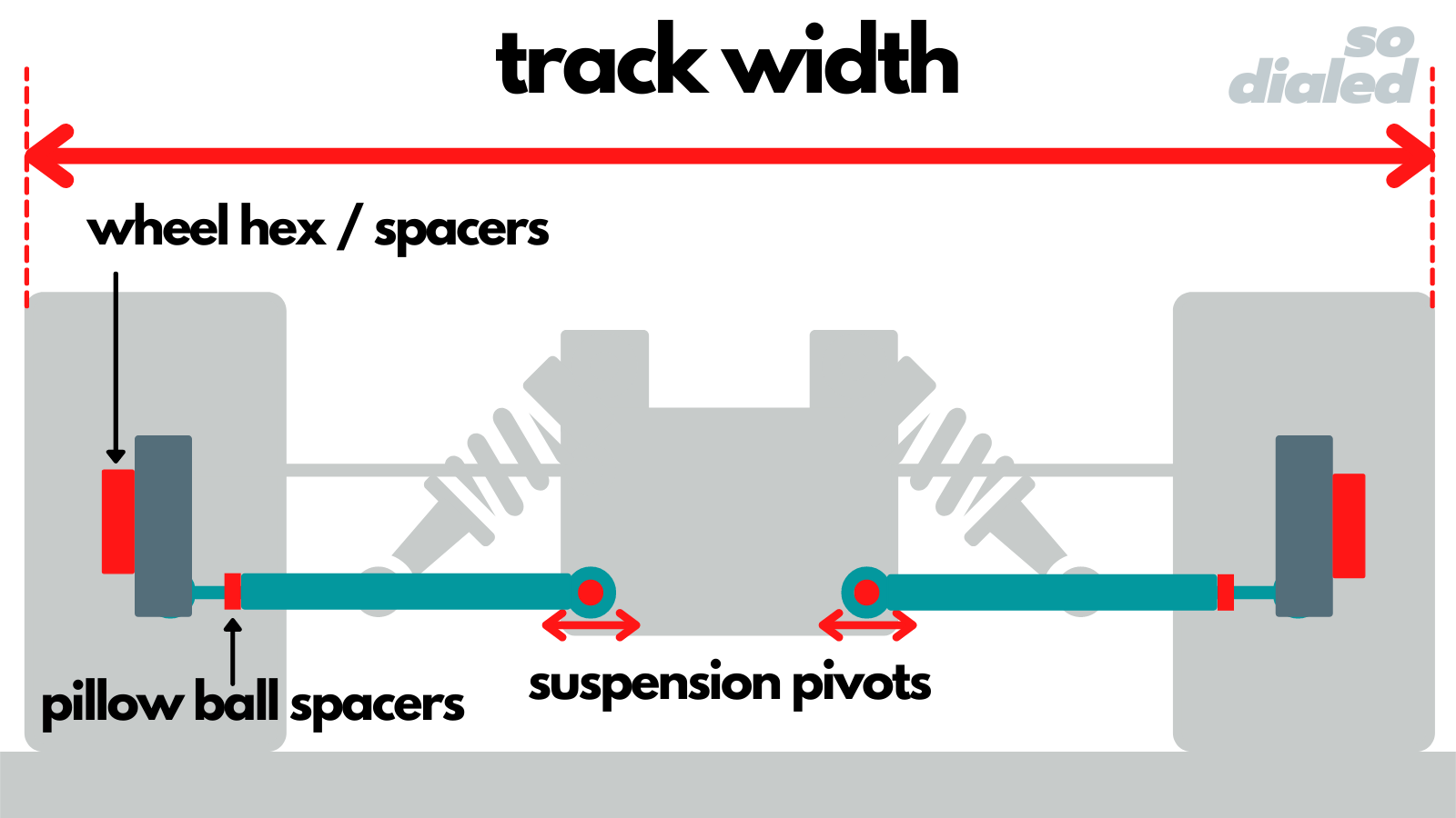 Diagram of track width on an RC car with pillow-ball suspension