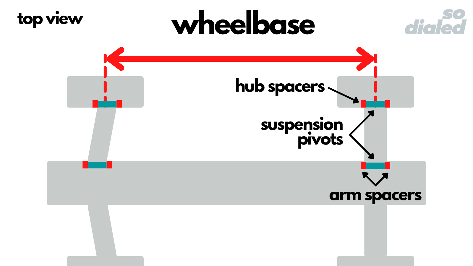 Diagram of wheelbase on an RC car