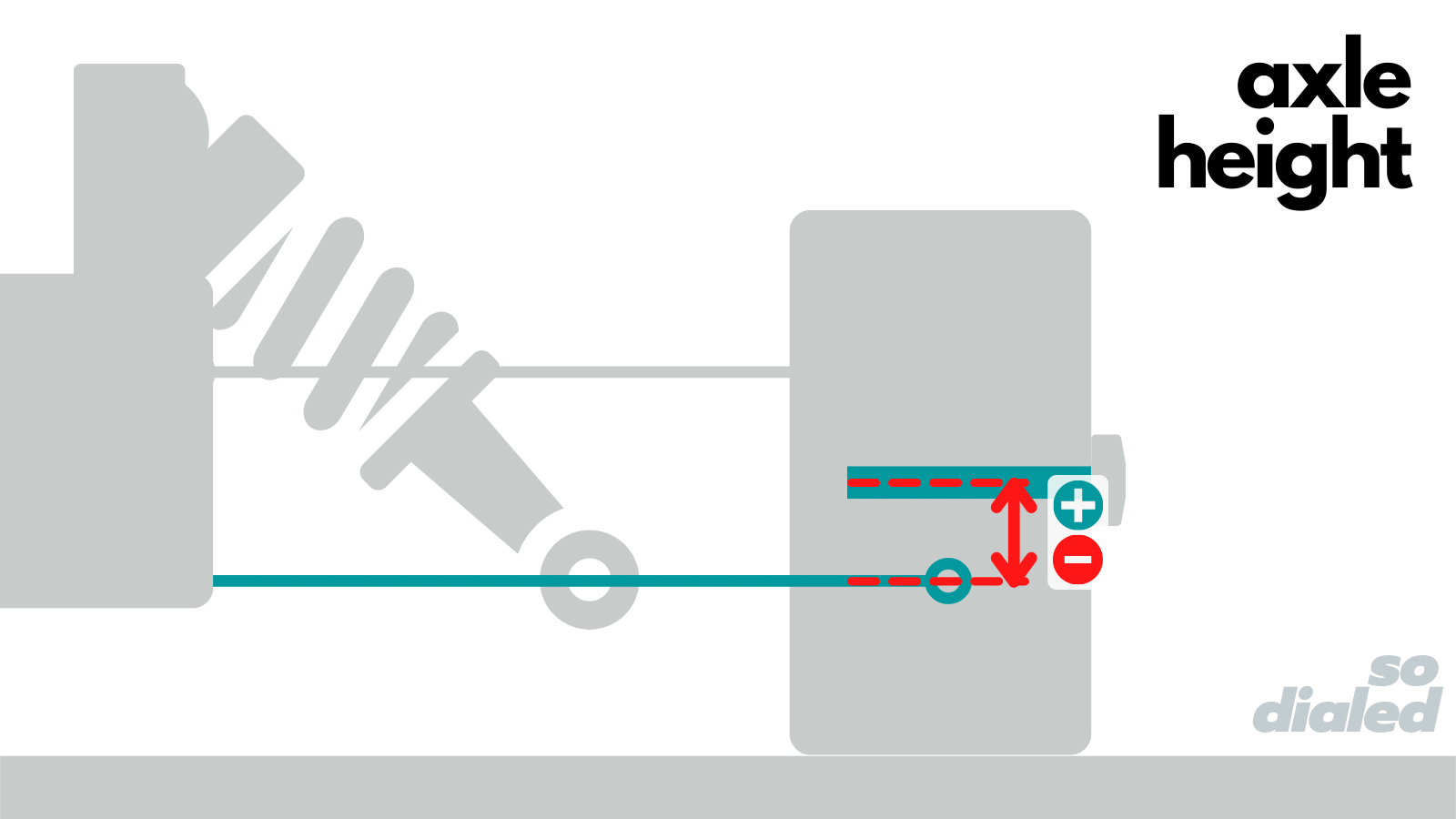 Diagram of axle height on an RC car