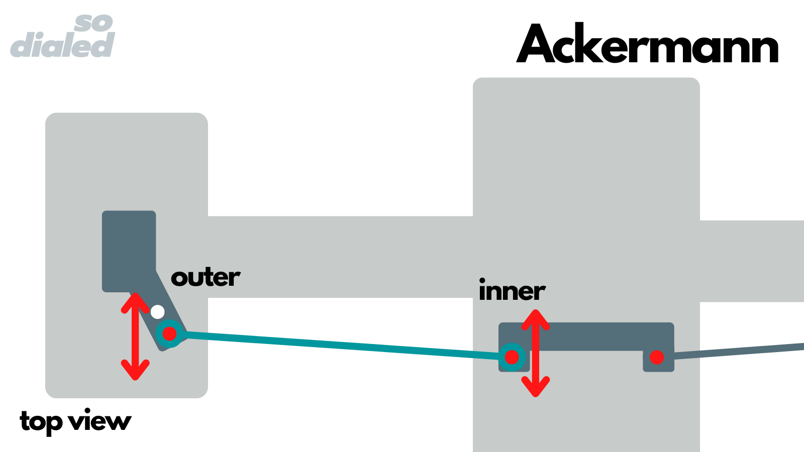 Diagram of Ackermann angle