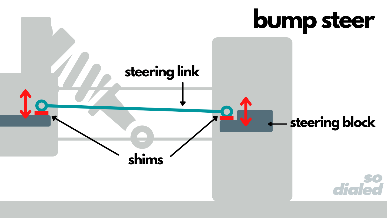 Diagram of bump steer adjustments