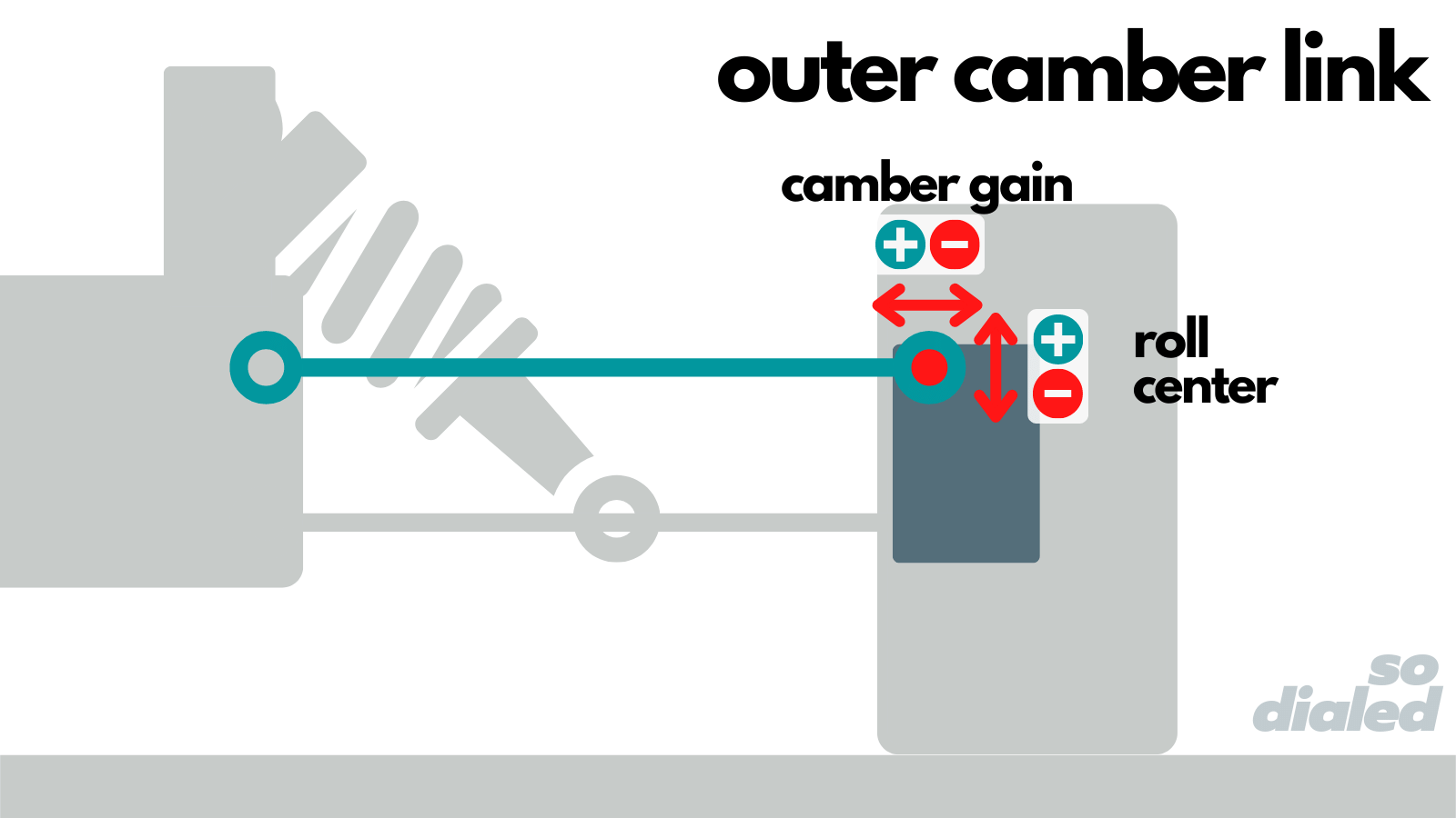 Diagram of effect of moving the outer camber link pivot