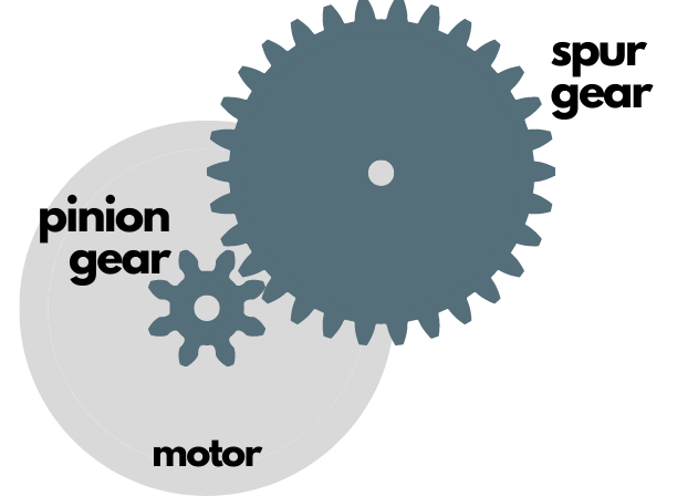 Diagram of pinion and spur gears from an RC car