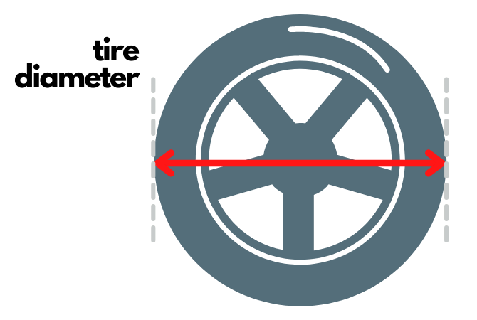 Tire diameter diagram