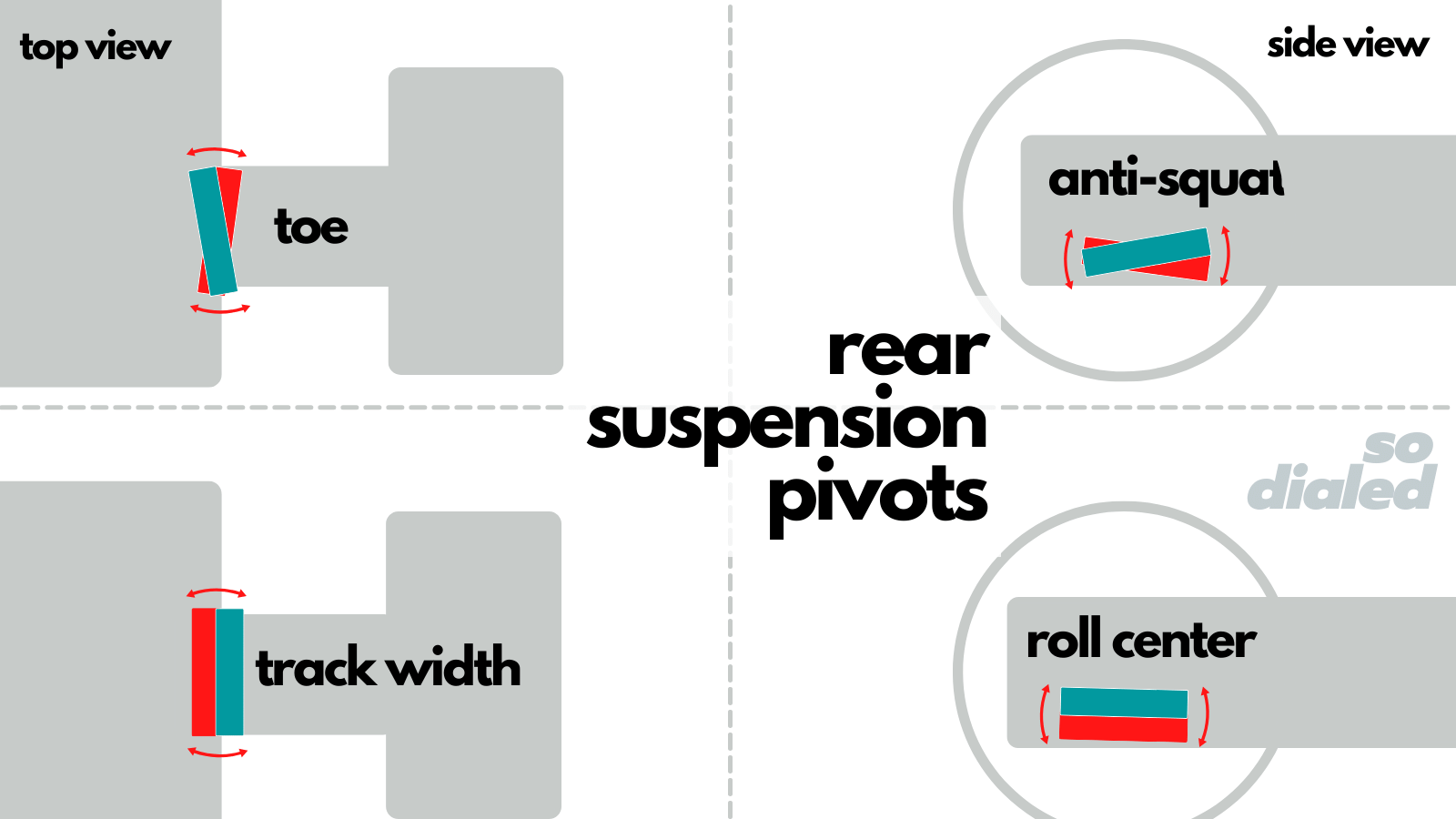 Diagram of rear suspension pivots on an RC car