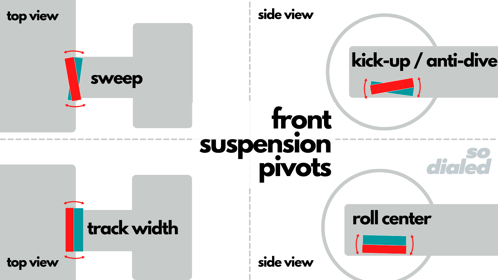 Diagram of front suspension mounts / pivots on an RC car