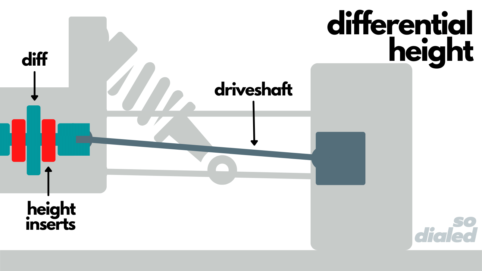 Diagram of differential height and driveshafts