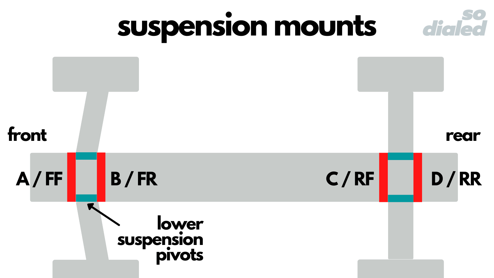 Diagram showing all suspension mounts on an RC car
