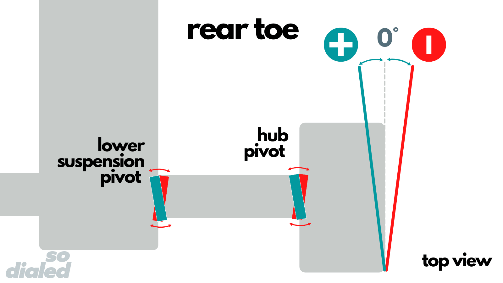 Diagram of rear toe