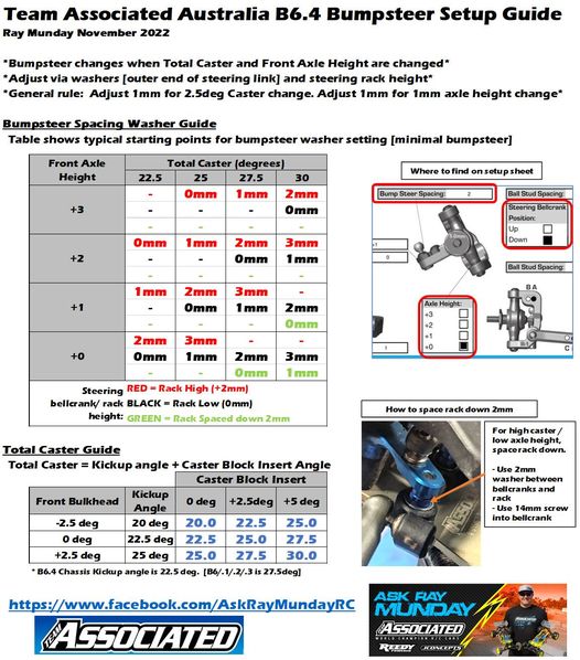 RC10 B6.4 Bump Steer Tuning Guide by Ray Munday