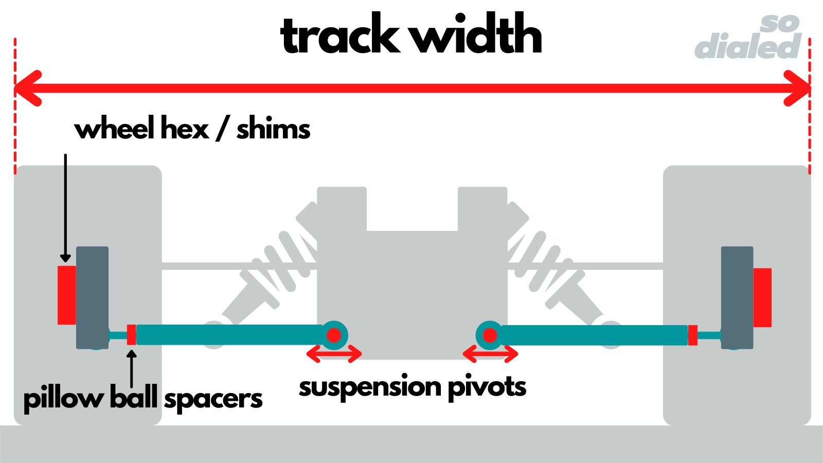 Diagram of an RC car's lower suspension arms