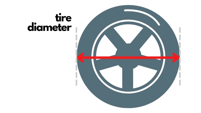 Tire diameter