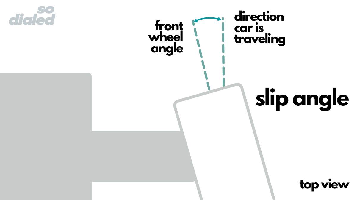 Diagram of slip angle