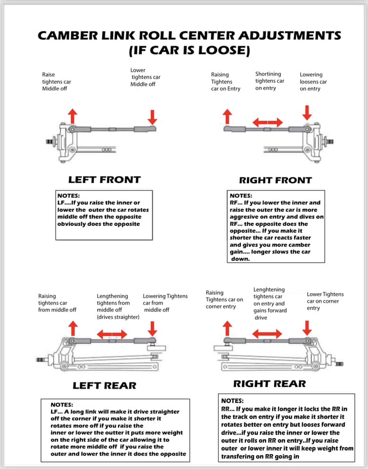 RC Oval Camber Link Roll Center Adjustments - Car is Loose