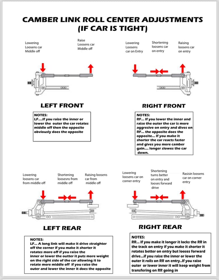 RC Oval Camber Link Roll Center Adjustments - Car is Tight
