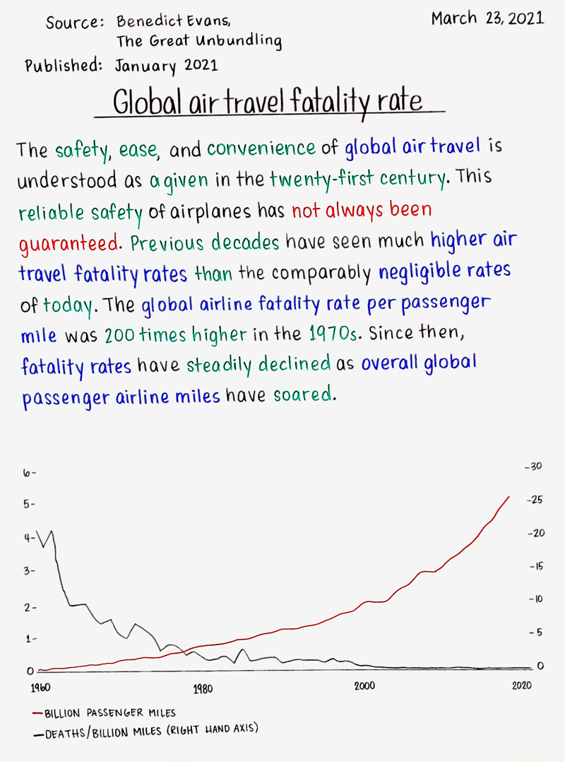 Global air travel fatality rate