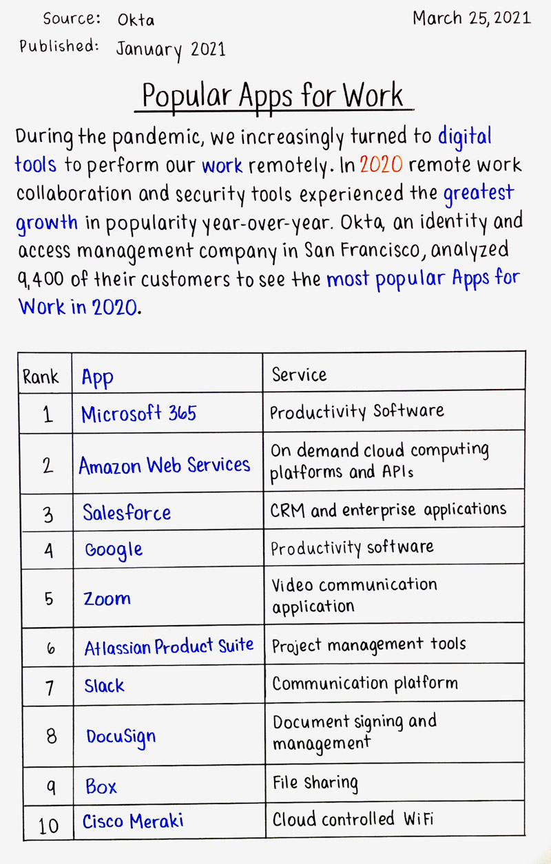 Popular Apps for Work