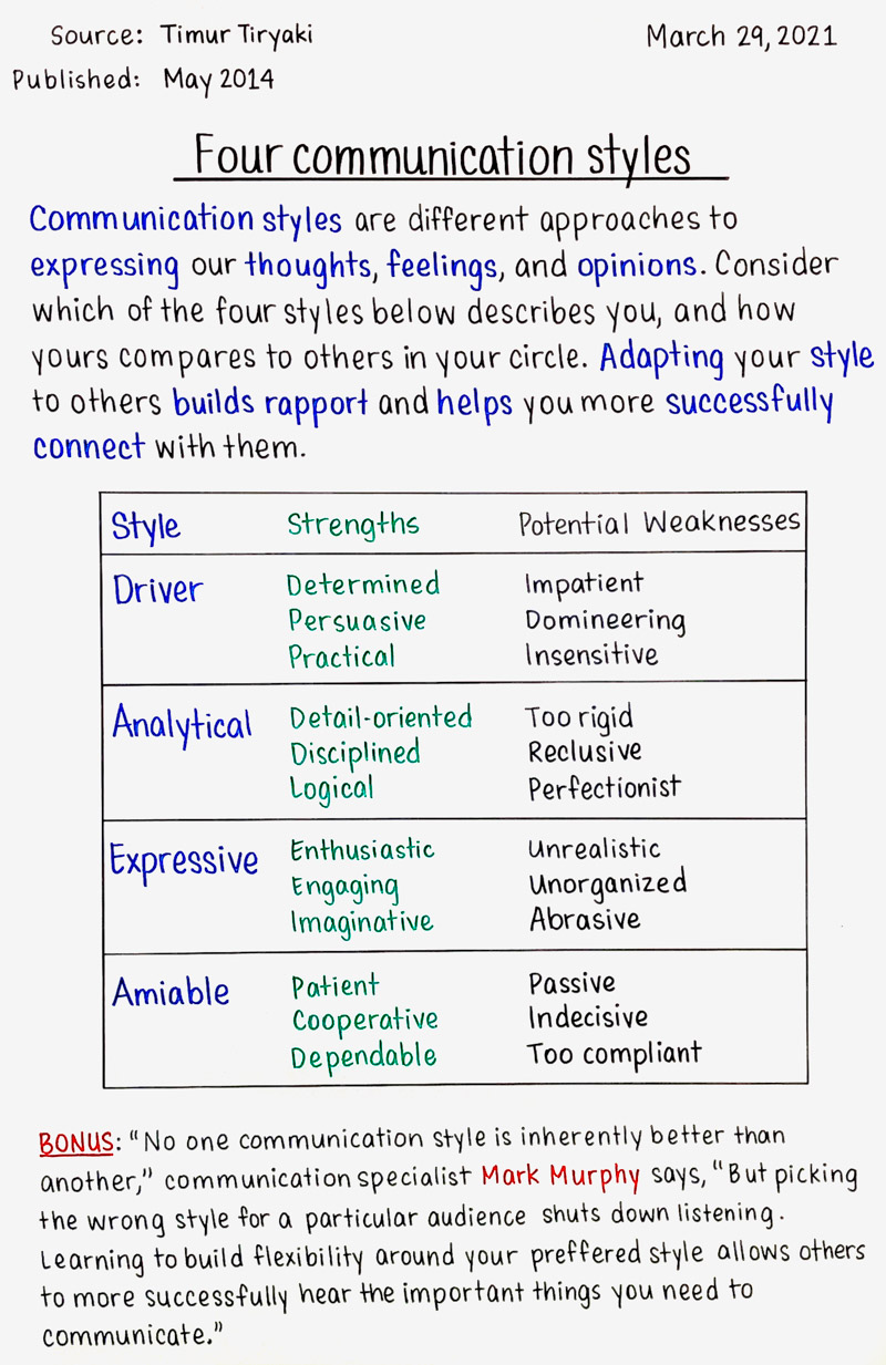Four communication styles