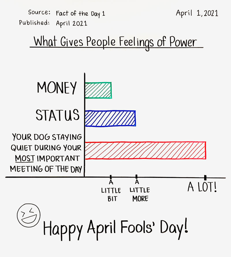 What Gives People Feelings of Power