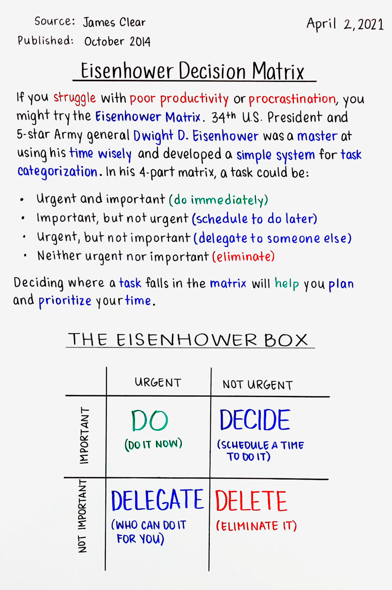 Eisenhower Decision Matrix