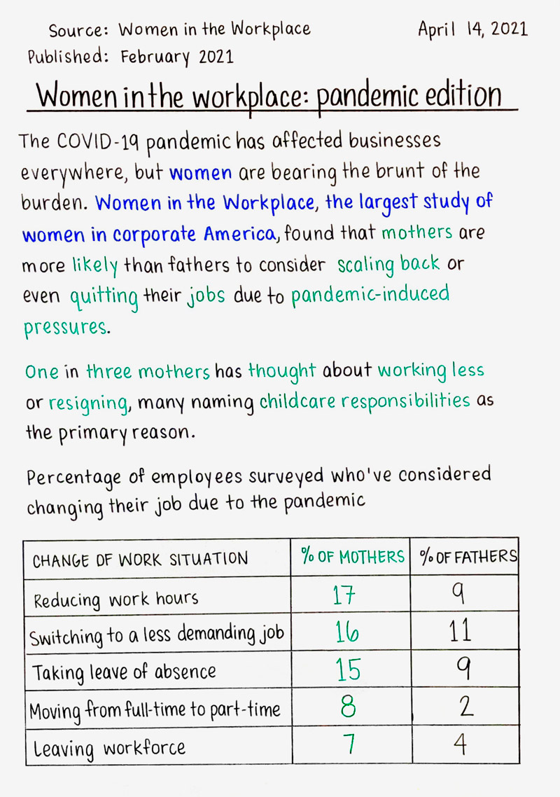 Women in the workplace: pandemic edition