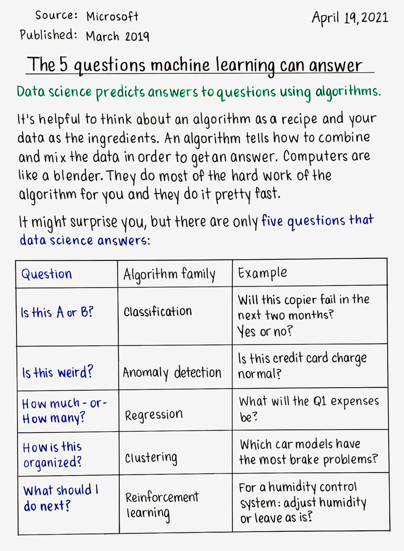 The 5 questions machine learning can answer