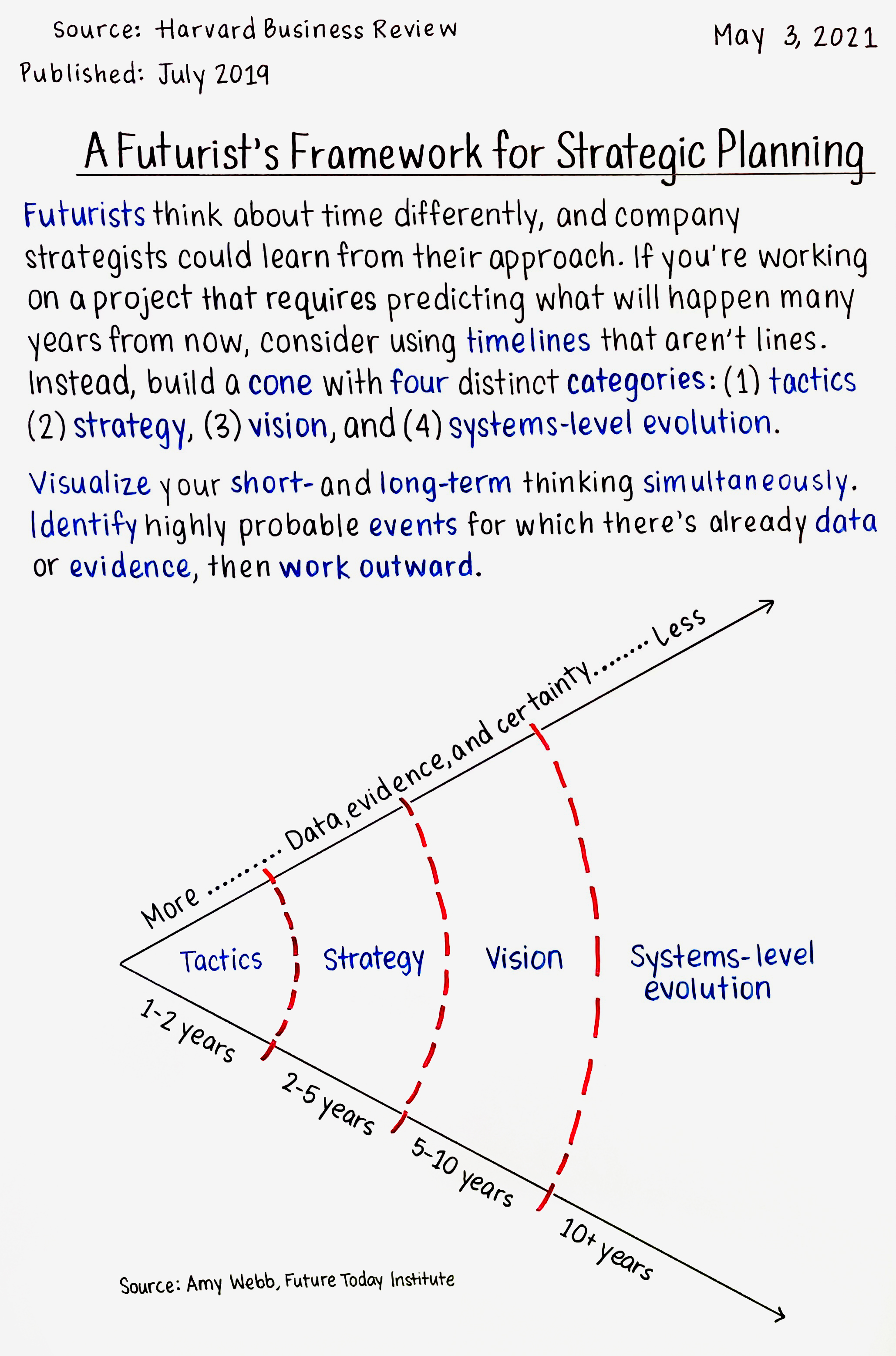 A Futurist’s Framework for Strategic Planning
